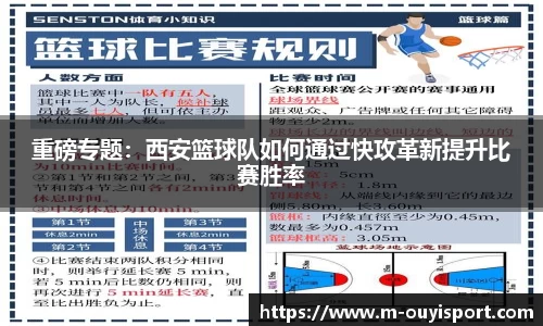 重磅专题：西安篮球队如何通过快攻革新提升比赛胜率